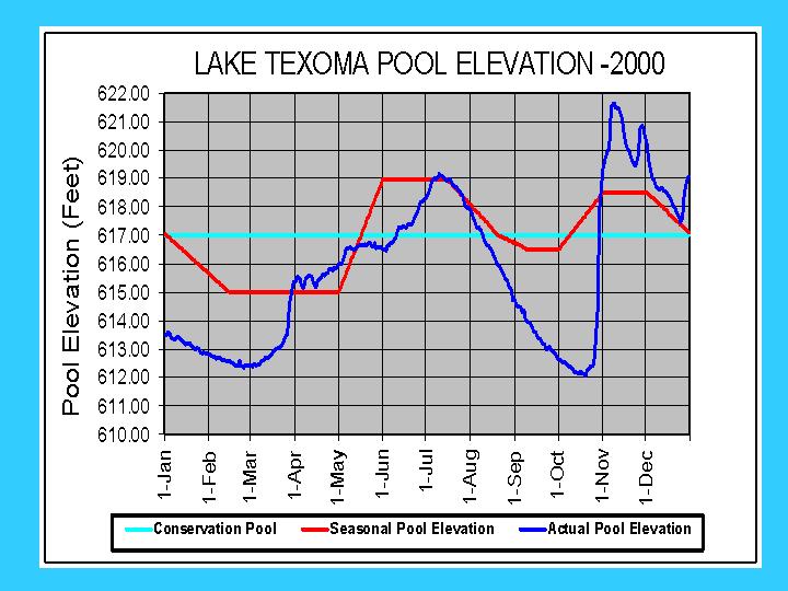 Denison Elevation 2000